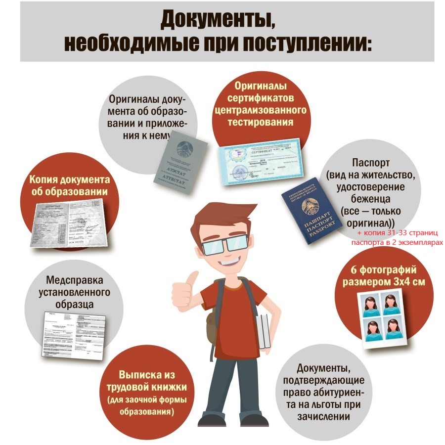 Волгу документы для поступления