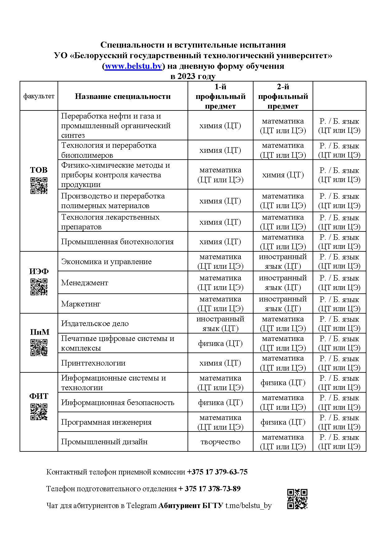 Специальности и вступительные испытания УО «Белорусский государственный  технологический университет» на дневную форму обучения в 2023 году —  АБИТУРИЕНТ БГТУ