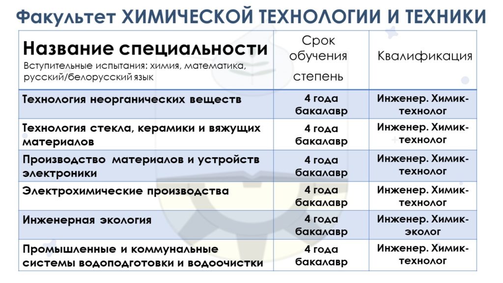 Плехановский список поступающих